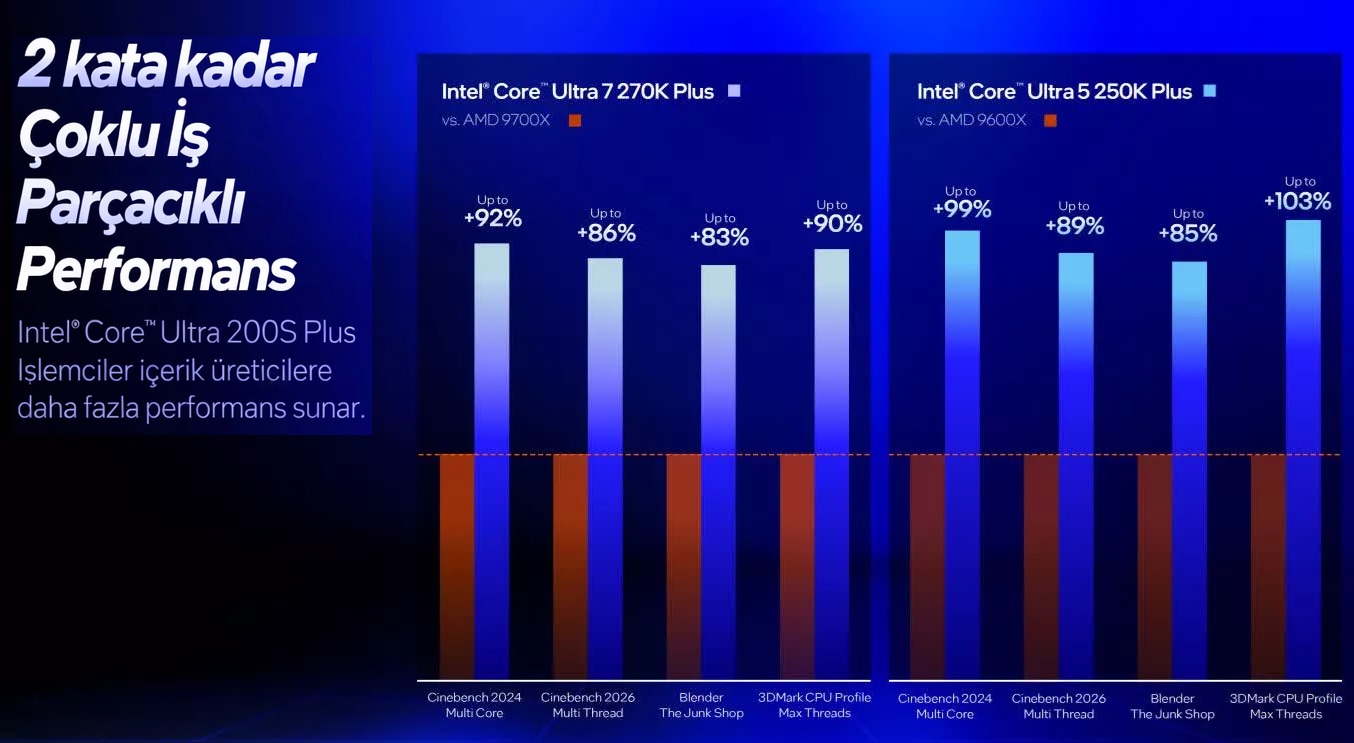 Intel Core Ultra 5 250K Plus Alınır Mı teknik özellikleri performans karşılaştırma.jpg